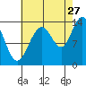 Barlow Cove tide chart for Sunday, August 27, 2023
