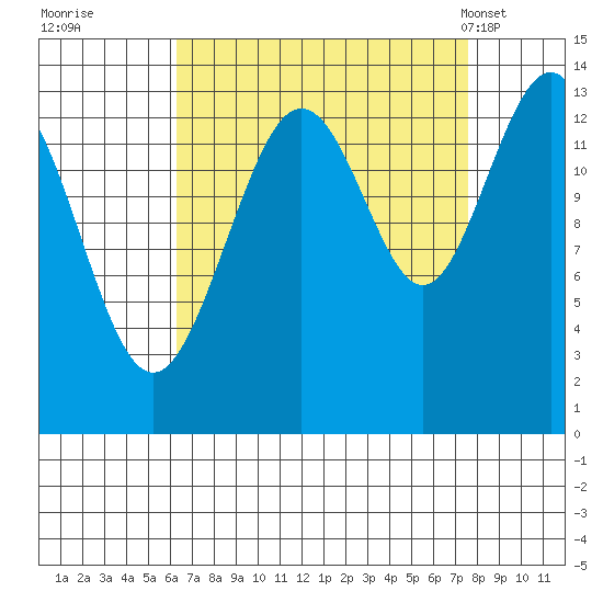 Barlow Cove tide chart for Sunday, September 10, 2023