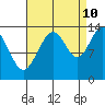Barlow Cove tide chart for Sunday, September 10, 2023