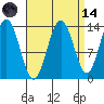Barlow Cove tide chart for Thursday, September 14, 2023