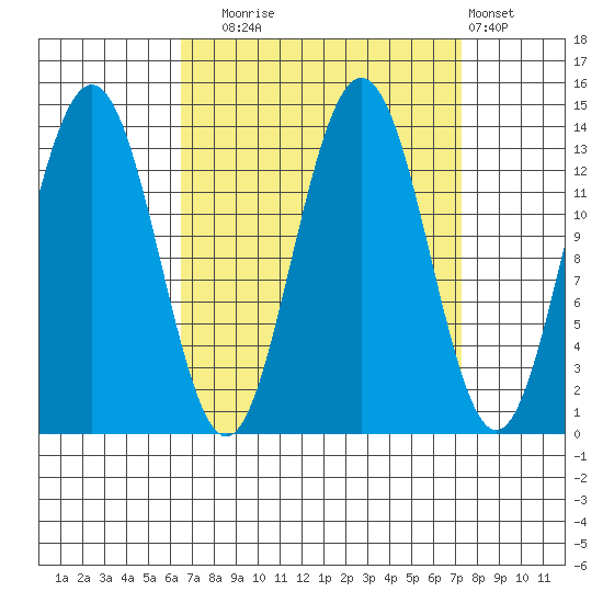 Barlow Cove tide chart for Saturday, September 16, 2023