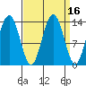Barlow Cove tide chart for Saturday, September 16, 2023