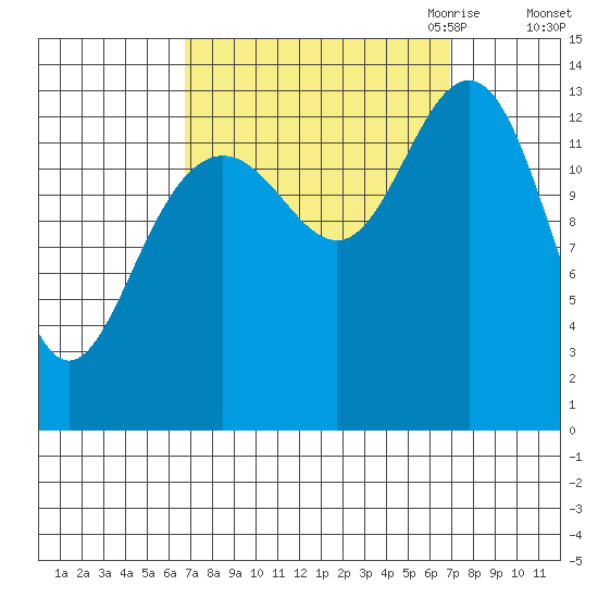 Barlow Cove tide chart for Saturday, September 23, 2023