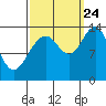 Barlow Cove tide chart for Sunday, September 24, 2023
