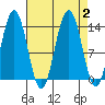 Barlow Cove tide chart for Saturday, September 2, 2023