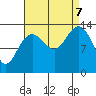 Barlow Cove tide chart for Thursday, September 7, 2023