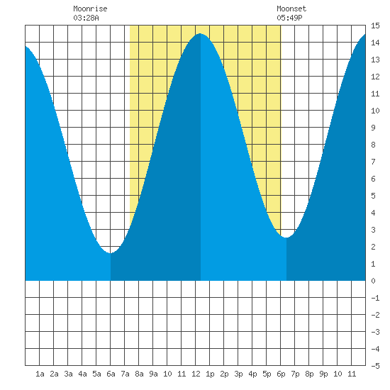 Barlow Cove tide chart for Wednesday, October 11, 2023