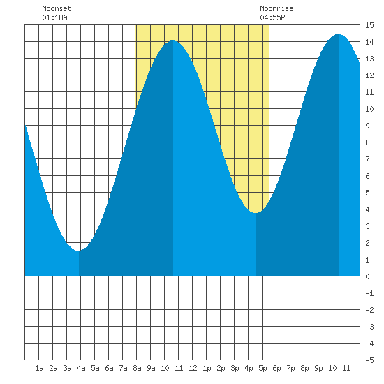 Barlow Cove tide chart for Tuesday, October 24, 2023