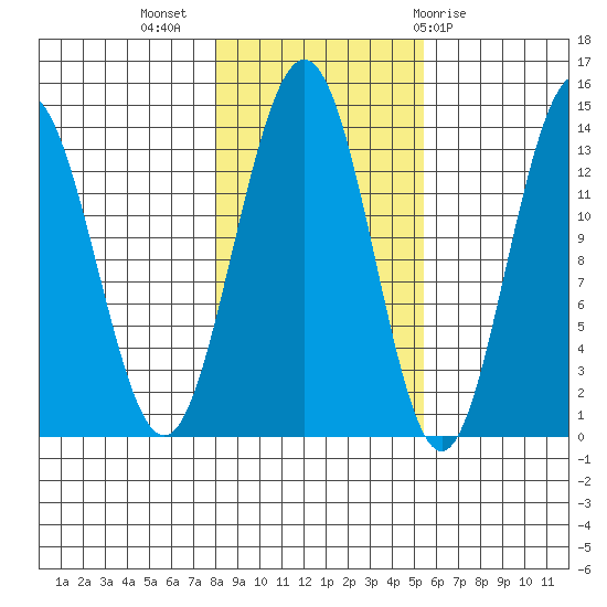 Barlow Cove tide chart for Thursday, October 26, 2023