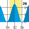 Barlow Cove tide chart for Thursday, October 26, 2023