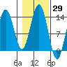 Barlow Cove tide chart for Sunday, October 29, 2023