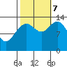 Barlow Cove tide chart for Saturday, October 7, 2023