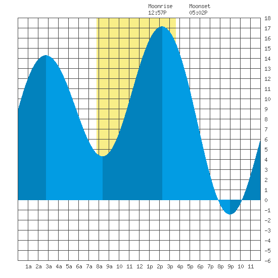 Barlow Cove tide chart for Thursday, November 16, 2023