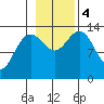 Barlow Cove tide chart for Saturday, November 4, 2023