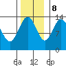Barlow Cove tide chart for Wednesday, November 8, 2023