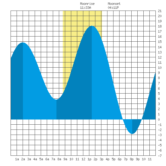Barlow Cove tide chart for Thursday, December 14, 2023