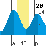 Barlow Cove tide chart for Wednesday, December 20, 2023