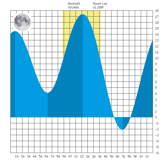 Barlow Cove tide chart for Tuesday, December 26, 2023