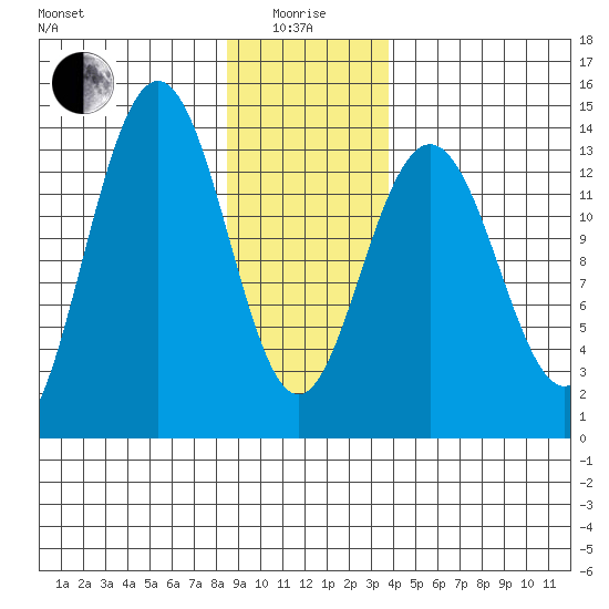 Barlow Cove tide chart for Wednesday, January 17, 2024
