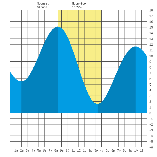 Barlow Cove tide chart for Saturday, January 20, 2024