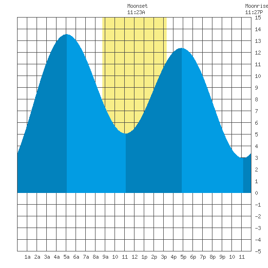 Barlow Cove tide chart for Tuesday, January 2, 2024
