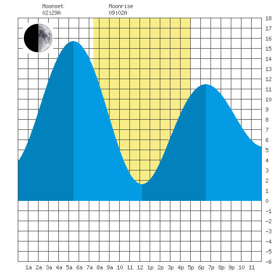 Barlow Cove tide chart for Friday, February 16, 2024