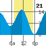 Barlow Cove tide chart for Wednesday, February 21, 2024