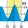 Barlow Cove tide chart for Friday, February 23, 2024