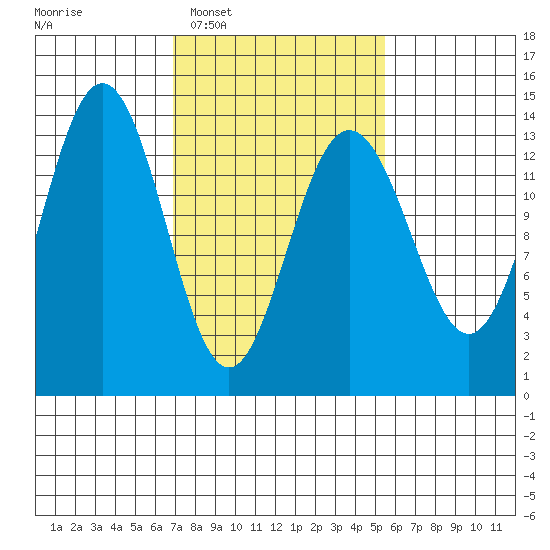 Barlow Cove tide chart for Thursday, February 29, 2024