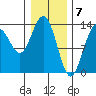 Barlow Cove tide chart for Wednesday, February 7, 2024