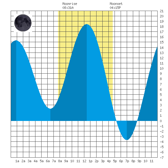 Barlow Cove tide chart for Friday, February 9, 2024
