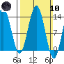 Barlow Cove tide chart for Sunday, March 10, 2024
