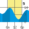 Barlow Cove tide chart for Tuesday, March 5, 2024