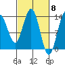 Barlow Cove tide chart for Friday, March 8, 2024