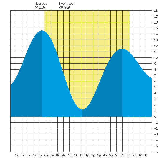 Barlow Cove tide chart for Sunday, April 14, 2024