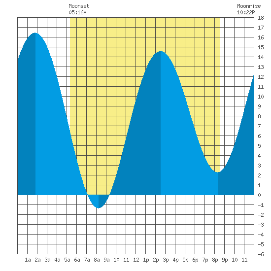 Barlow Cove tide chart for Wednesday, April 24, 2024