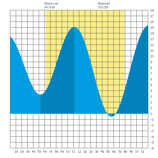 Barlow Cove tide chart for Friday, April 5, 2024