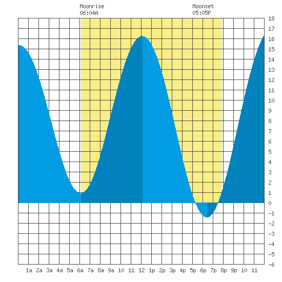 Barlow Cove tide chart for Saturday, April 6, 2024