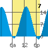 Barlow Cove tide chart for Sunday, April 7, 2024