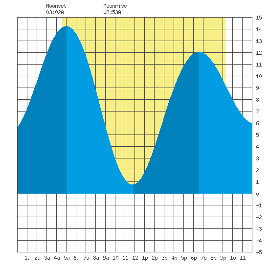 Barlow Cove tide chart for Monday, May 13, 2024
