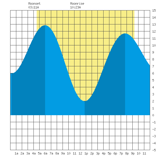 Barlow Cove tide chart for Tuesday, May 14, 2024