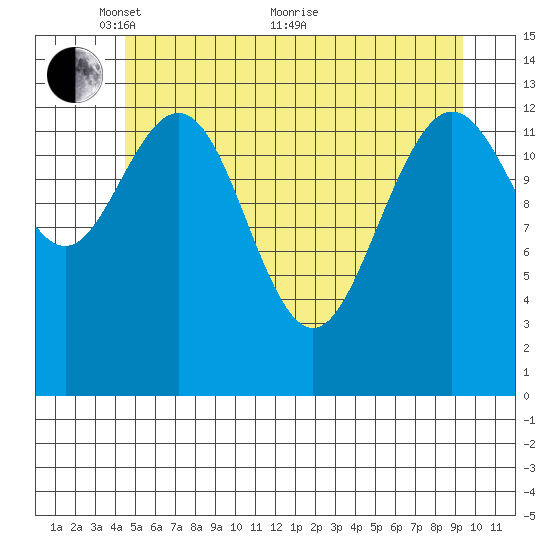Barlow Cove tide chart for Wednesday, May 15, 2024