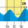 Barlow Cove tide chart for Thursday, May 16, 2024