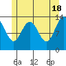 Barlow Cove tide chart for Saturday, May 18, 2024