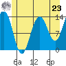 Barlow Cove tide chart for Thursday, May 23, 2024