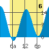 Barlow Cove tide chart for Monday, May 6, 2024