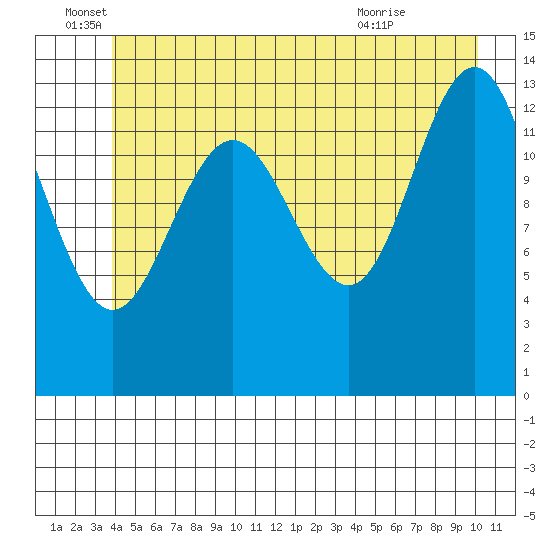 Barlow Cove tide chart for Sunday, June 16, 2024