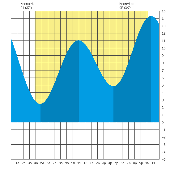 Barlow Cove tide chart for Monday, June 17, 2024