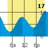 Barlow Cove tide chart for Monday, June 17, 2024