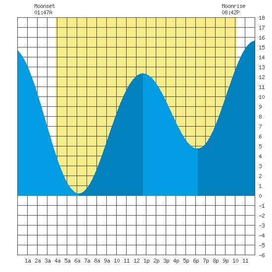 Barlow Cove tide chart for Wednesday, June 19, 2024